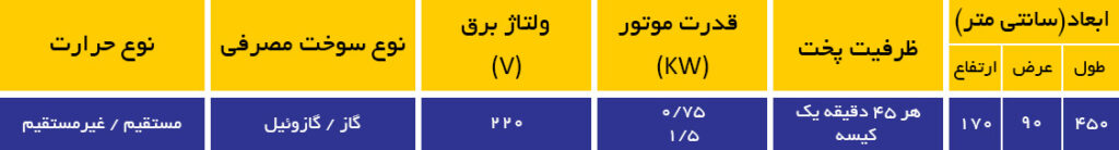 دستگاه نانوایی کوچک تونلی