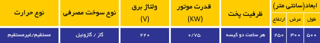 دستگاه نانوایی گردون سنگک